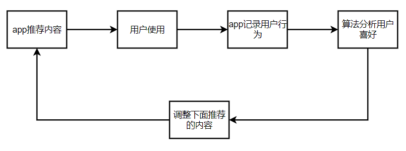 产品经理，产品经理网站